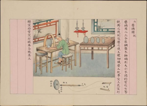 An Illustrated Manual of Jade Crafting(Scroll)玉作图 - 图片 6